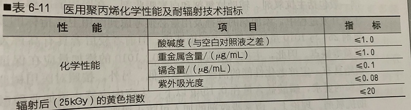 改性尼龍新聞速遞:用好醫(yī)用聚丙烯