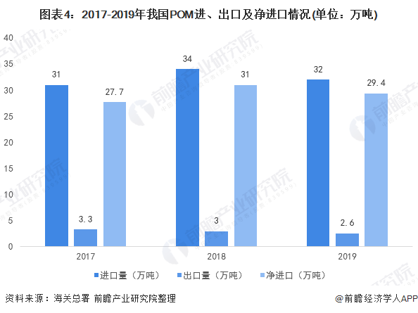 重點(diǎn)來(lái)啦!2020年中國(guó)PA改性尼龍行業(yè)進(jìn)出口市場(chǎng)發(fā)展現(xiàn)狀分析