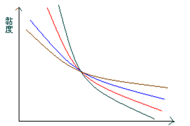 完美解決改性塑料注塑毛邊的問題
