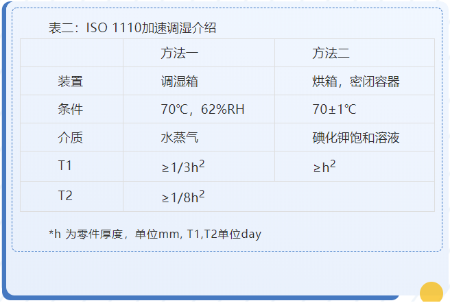 尼龍PA6與尼龍PA66的吸水問題