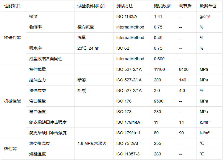 低粘度PA66易加工性 應用于汽車領域的應用