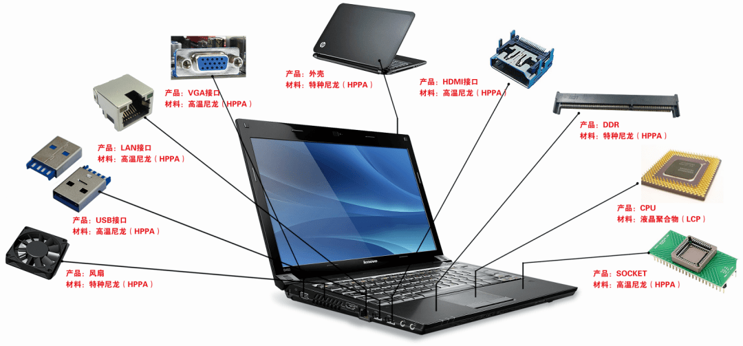 一文看懂改性尼龍在手機、筆電等消費電子領域的應用