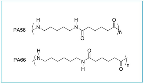 生物基PA56與尼龍PA6、PA66的比較