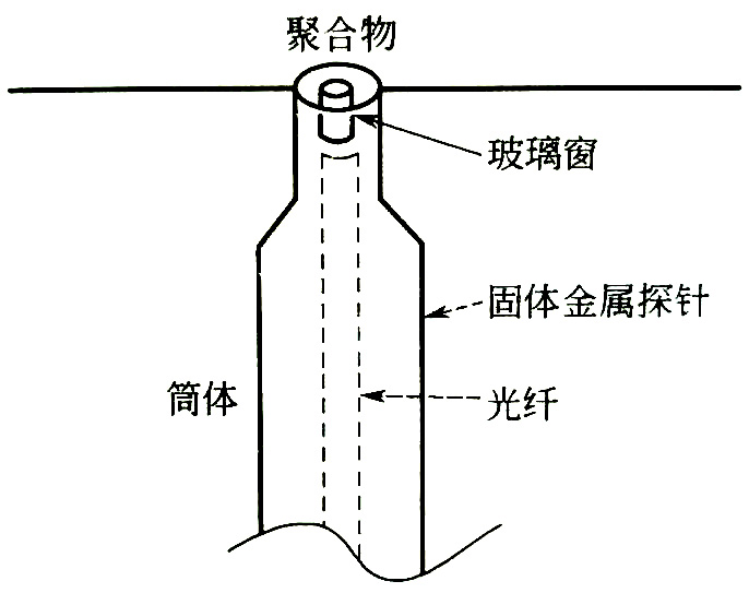 改性料反應擠出過程傳質知識