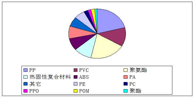 汽車用改性塑料PA610概述
