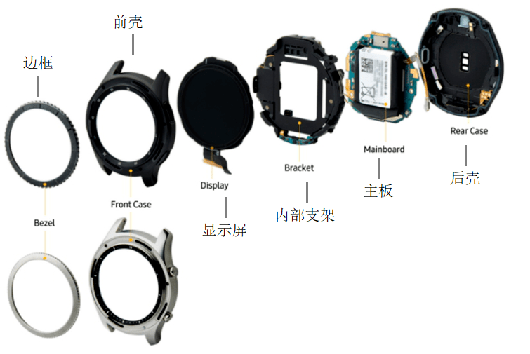 一文看懂改性尼龍在手機、筆電等消費電子領域的應用